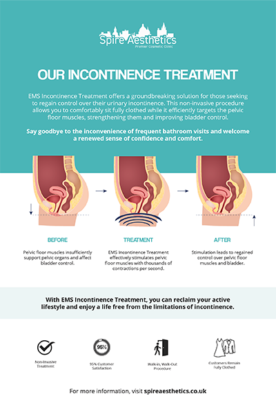 image to show how EMS treatment works for female urinary incontinence Craiglockhart
