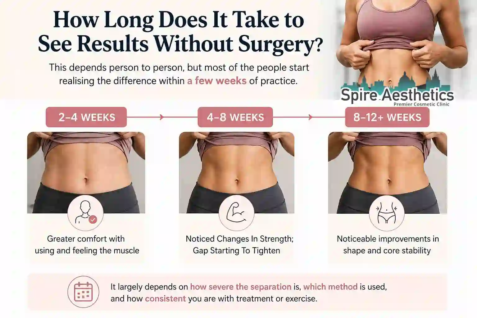 How Long Does It Take to See Results Without Surgery Craiglockhart?